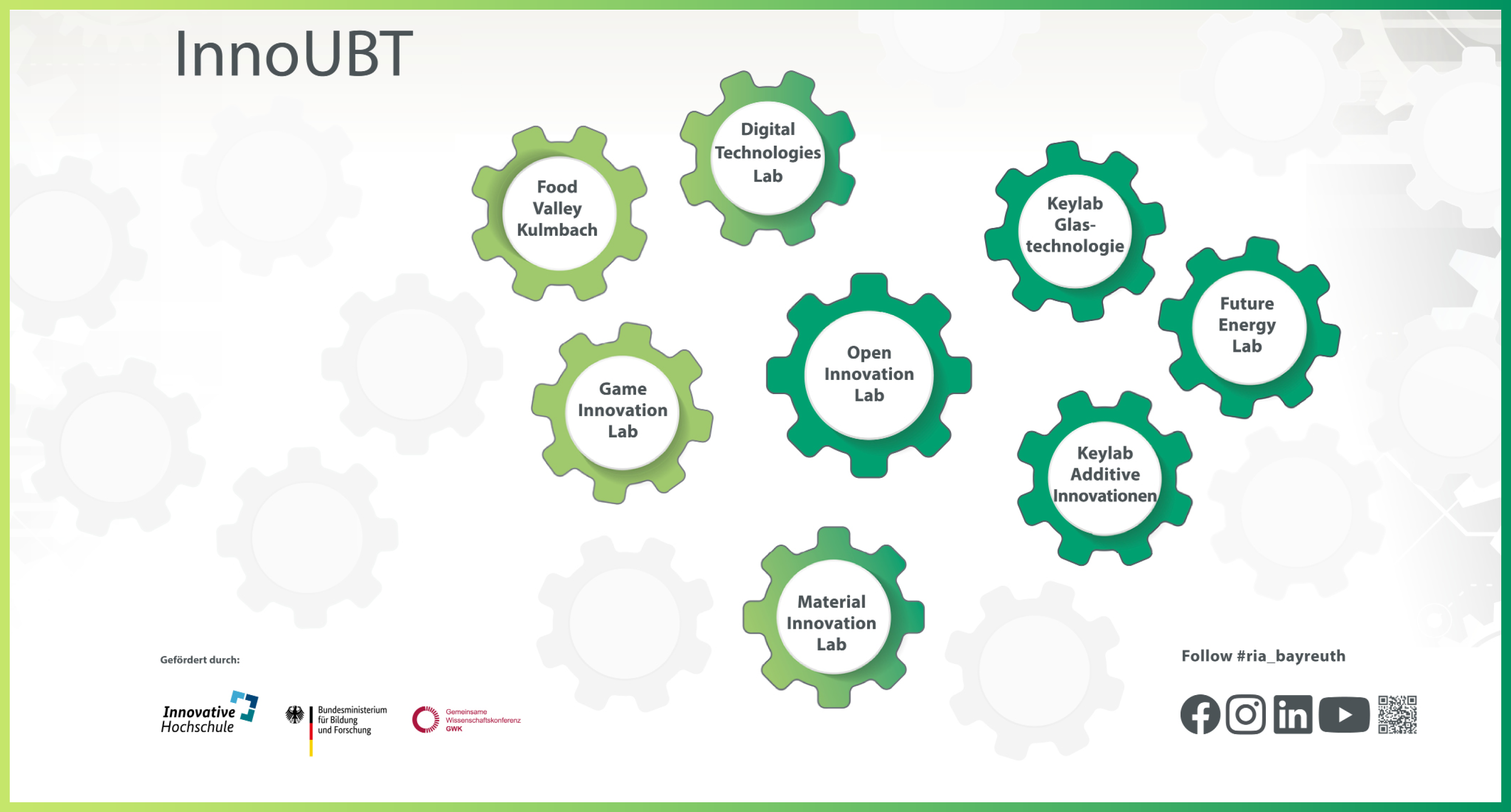 Zahnrad-Graphik der Labs des Instituts für Entrepreneurship & Innovation (IEI) der Uni Bayreuth